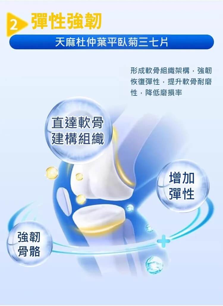 天麻杜仲葉平臥菊三七片&copy;萃品匯
